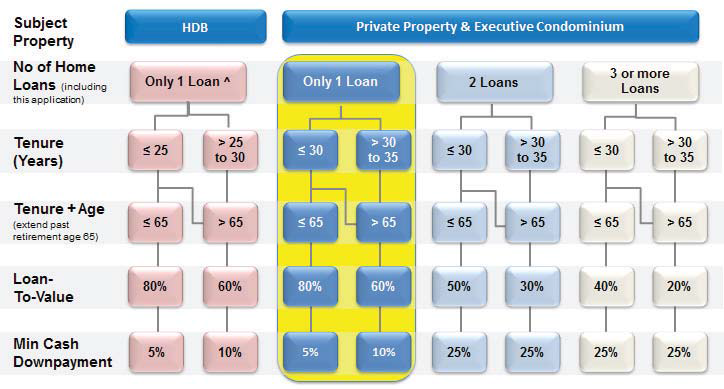 EC Loan Chart 1