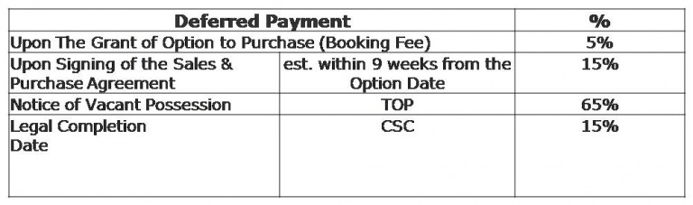 EC Payment Scheme | Payment For Executive Condo